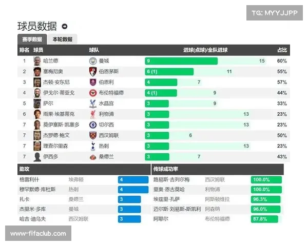 诺丁汉森林与利兹联保级战 双方均需积分