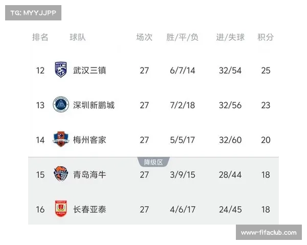 中超赛季悬念持续至最后 争冠保级剧情扣人心弦